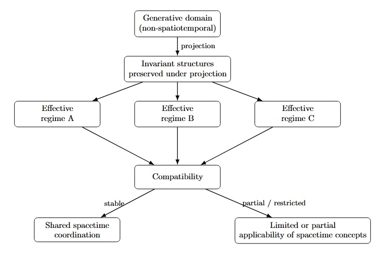 Conceptual schema
